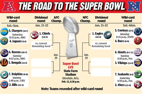 score of the super bowl|super bowl score 3rd quarter.